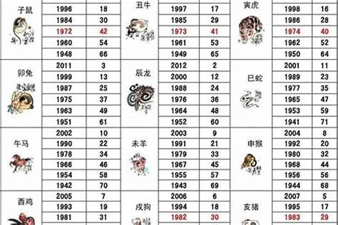 86年1月生肖|86年属什么生肖